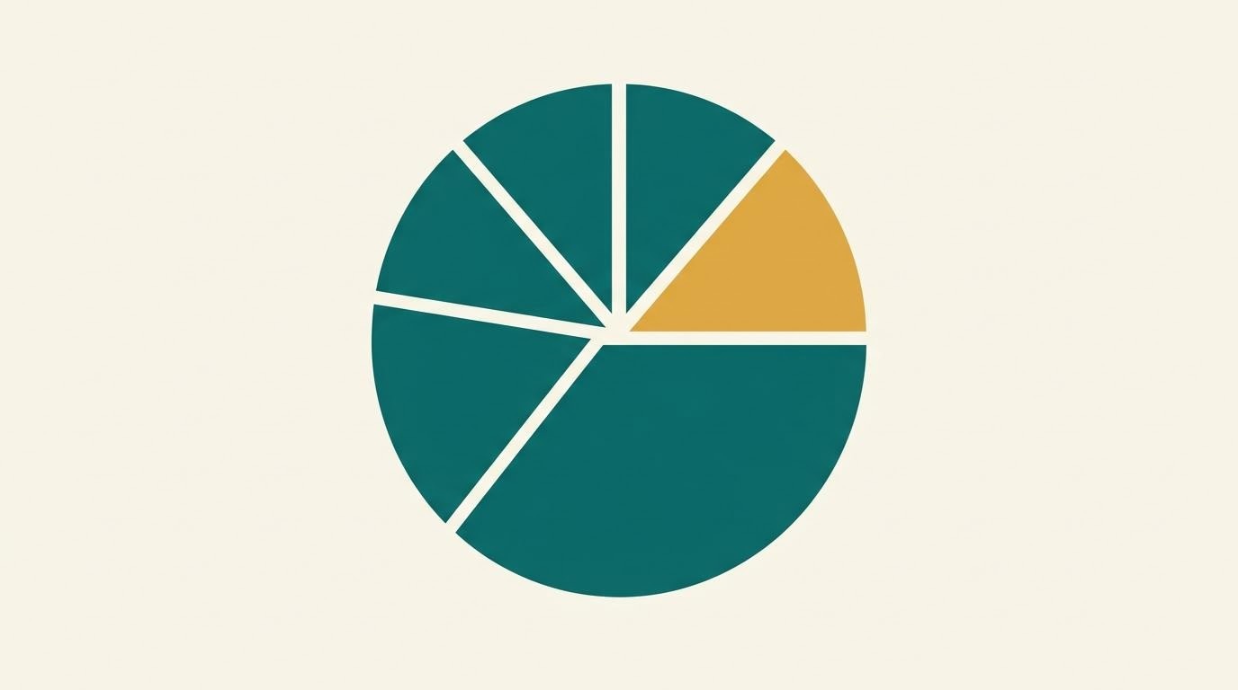 Illustration eines in Anteile geteilten Kreises — Visualisierung des Begriffs Unternehmensanteil
